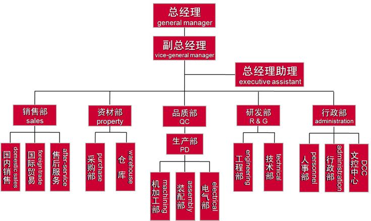 组织架构.jpg