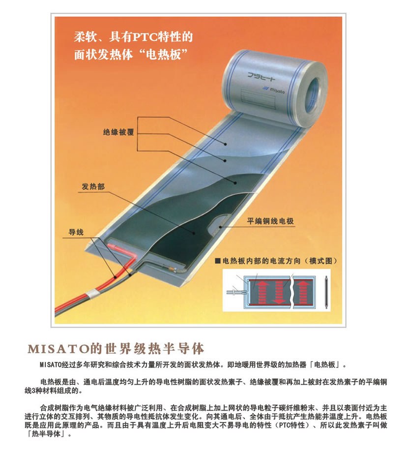 PTC面状发热体电热板1.jpg