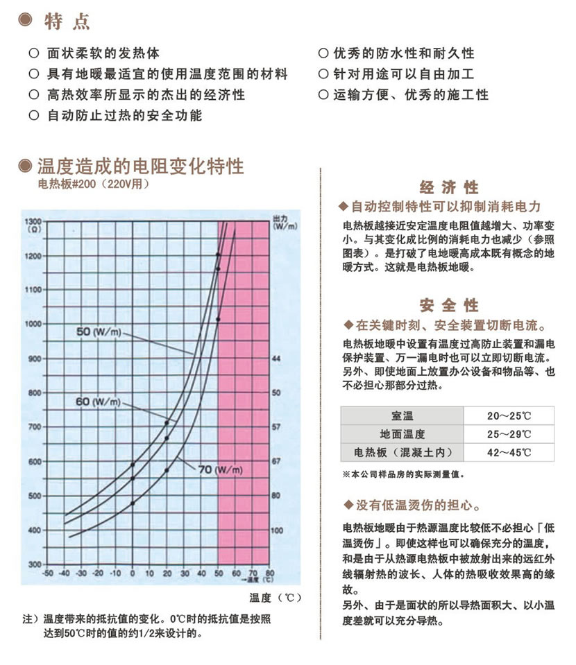 PTC面状发热体电热板2.jpg